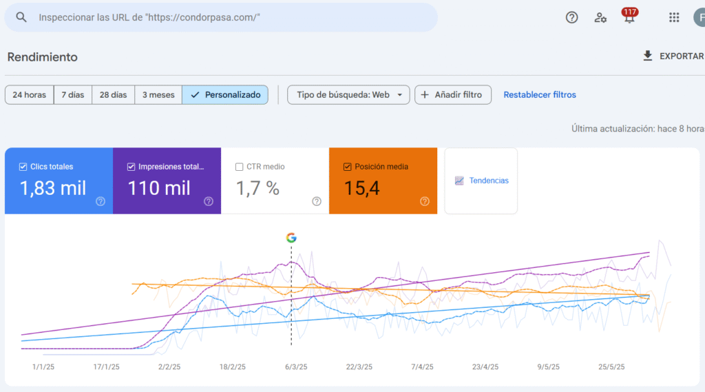 Organic visibility - Condor Pasa Berlin